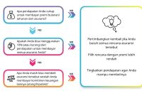 Apa Yang Perlu Diketahui Sebelum Membeli Asuransi
