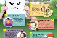 Tips Mengelola Emosi Negatif