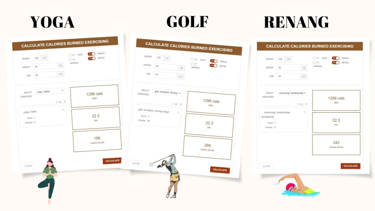 Cara Menghitung Kalori Yang Terbakar Saat Berolahraga