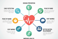 Pentingnya Rutin Cek Kesehatan