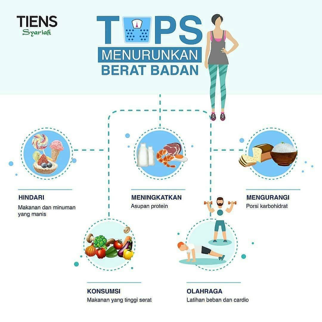 Bagaimana Cara Meningkatkan Metabolisme Tubuh Secara Alami