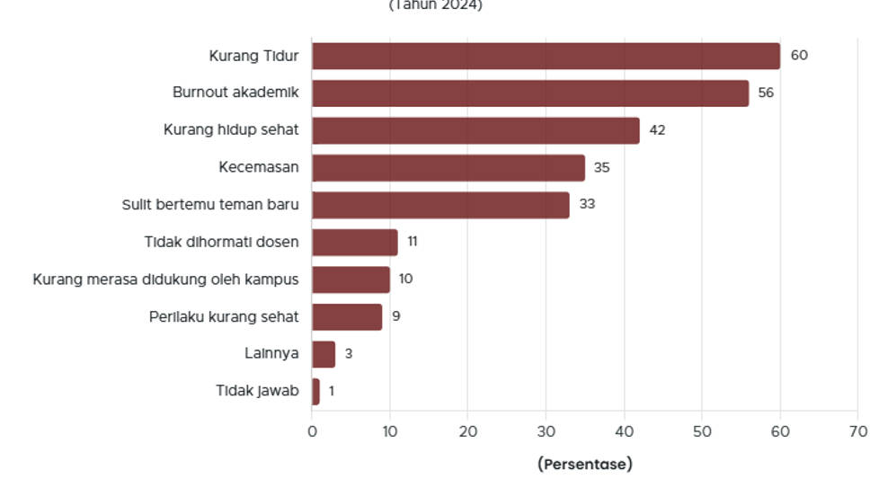 Faktor Penyebab Gangguan Kesehatan Mental