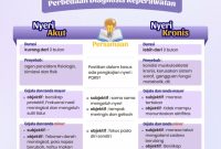 Perbedaan Antara Penyakit Akut Dan Kronis