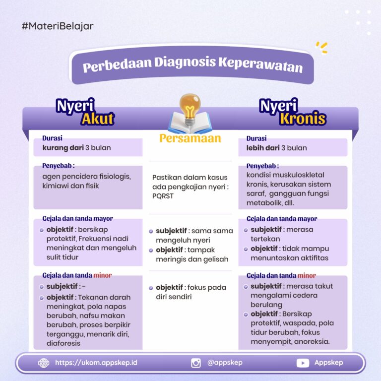 Perbedaan Antara Penyakit Akut Dan Kronis