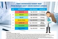 Rincian Biaya Perawatan Rumah Sakit Dengan Asuransi