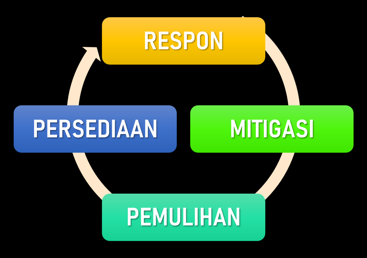 Langkah-Langkah Untuk Mengelola Kecemasan