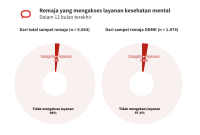 Kapan Sebaiknya Mencari Bantuan Profesional Untuk Kesehatan Mental