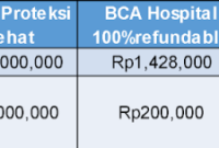 Cara Menghitung Premi Asuransi Kesehatan Yang Sesuai Budget