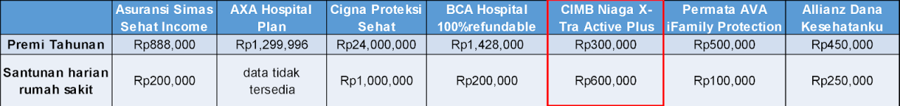 Cara Menghitung Premi Asuransi Kesehatan Yang Sesuai Budget