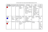 Apa Saja Obat Yang Tidak Boleh Dicampur