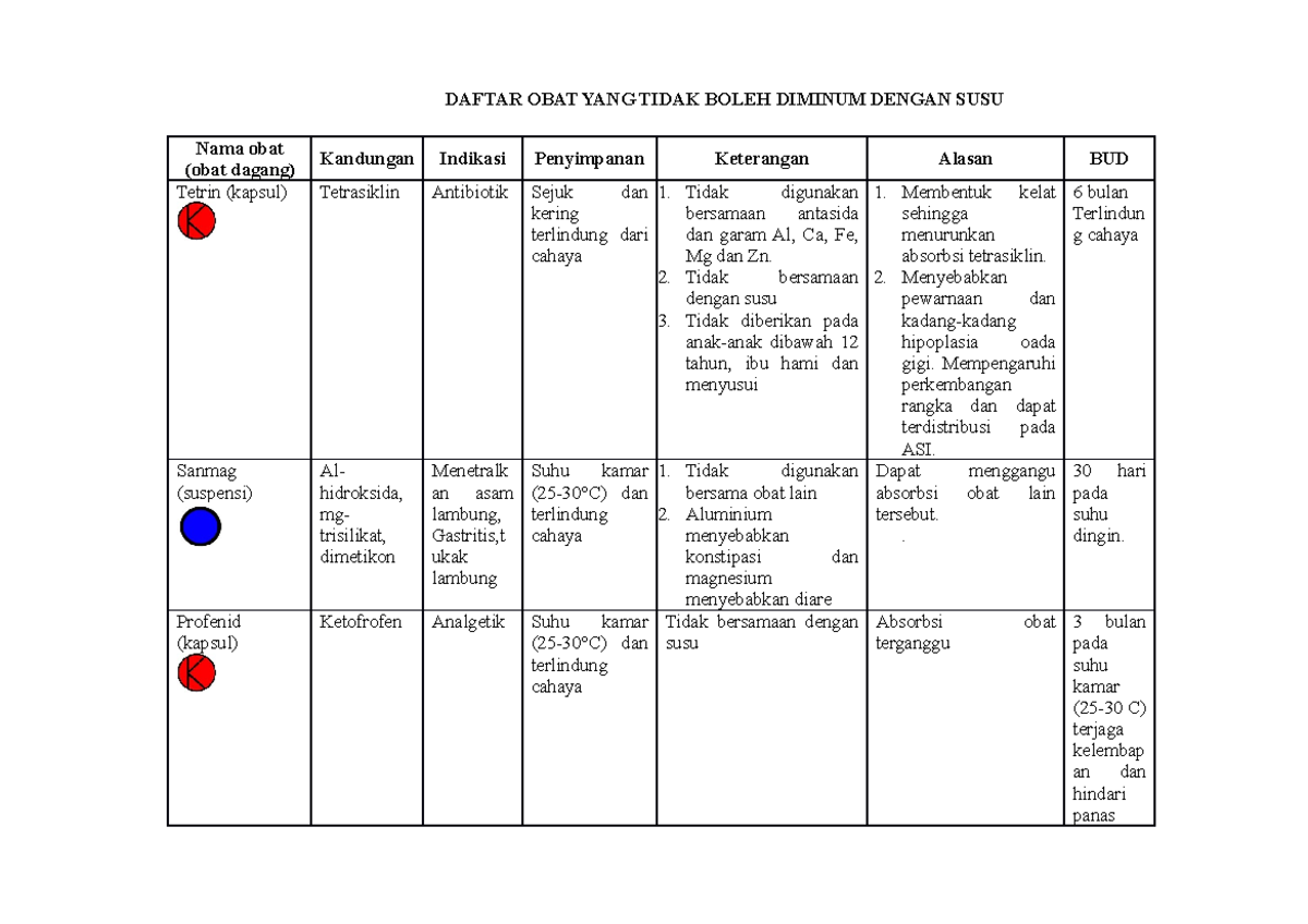 Apa Saja Obat Yang Tidak Boleh Dicampur
